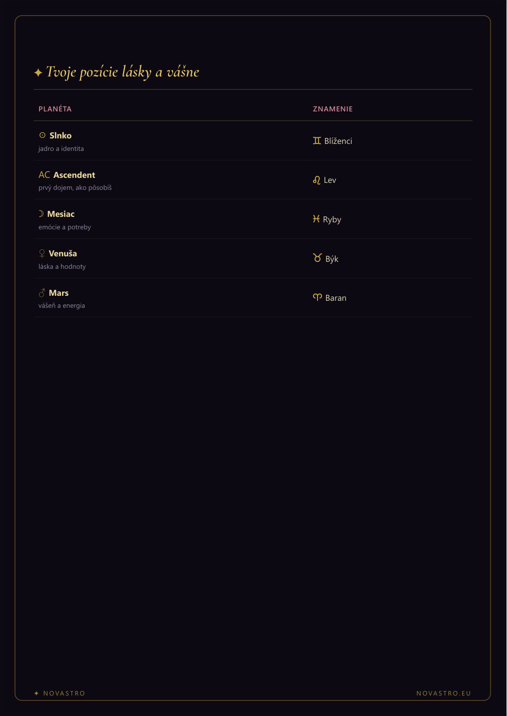 Strana 2
