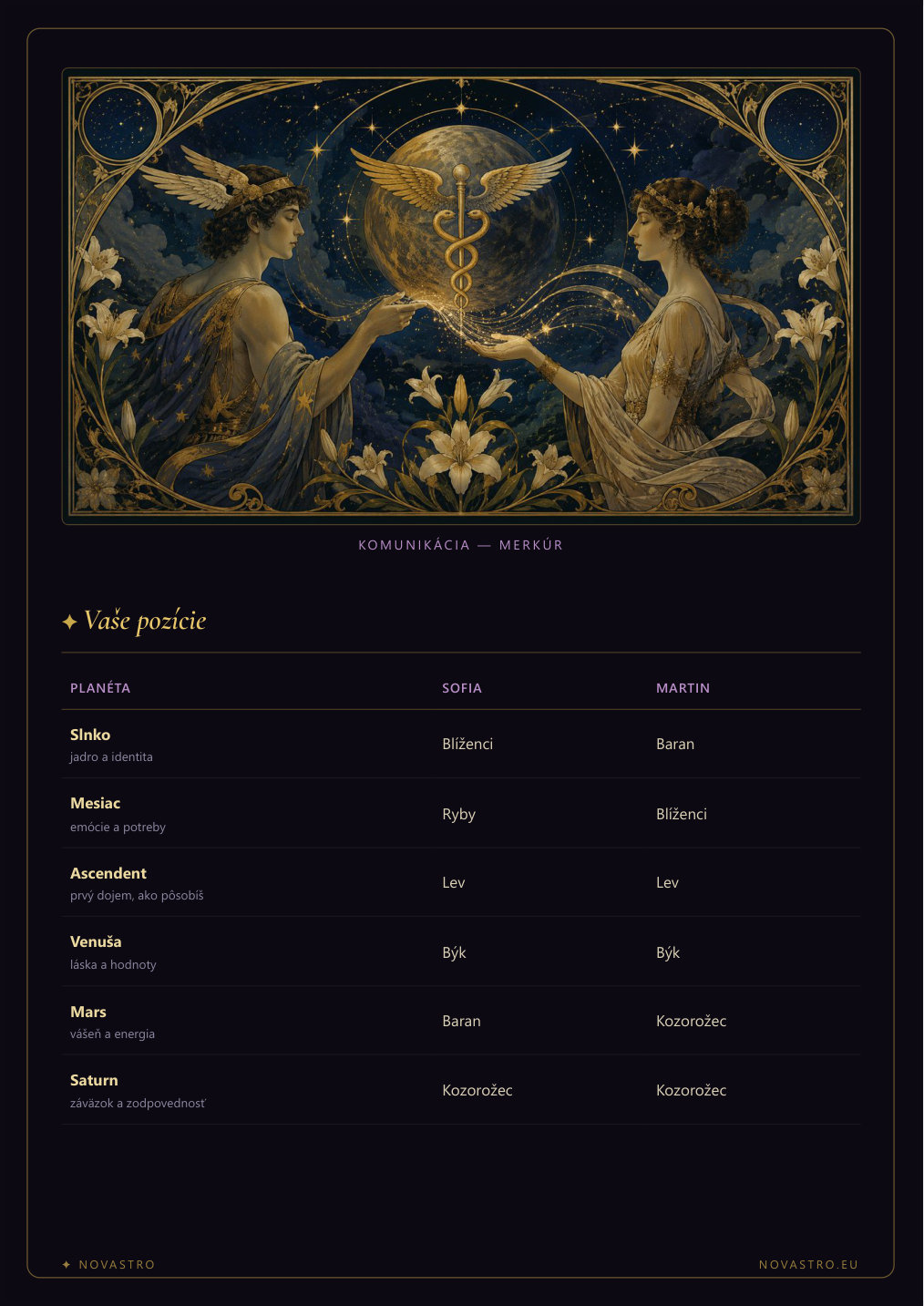 Strana 4
